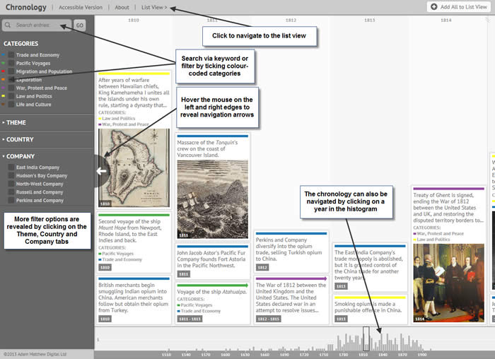 Chronology with list view, search bar, filter list and navigation highlighted.